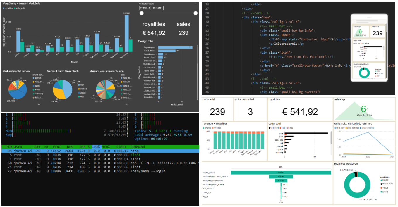 Jedes Reporting kann individuell erstellt und angepasst werden Recowin Dashboards mit Performance Control