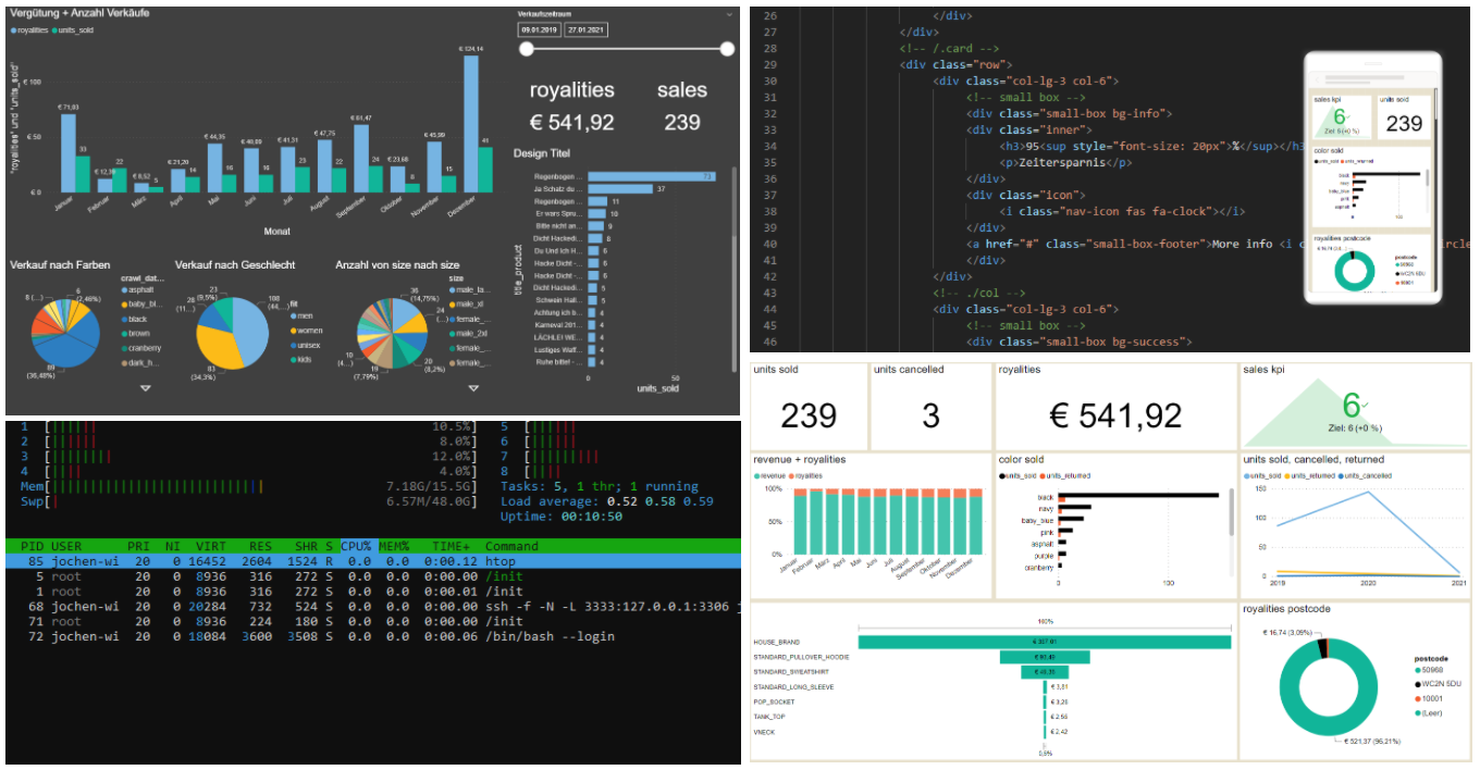 Recowin Dashboards mit Performance Control